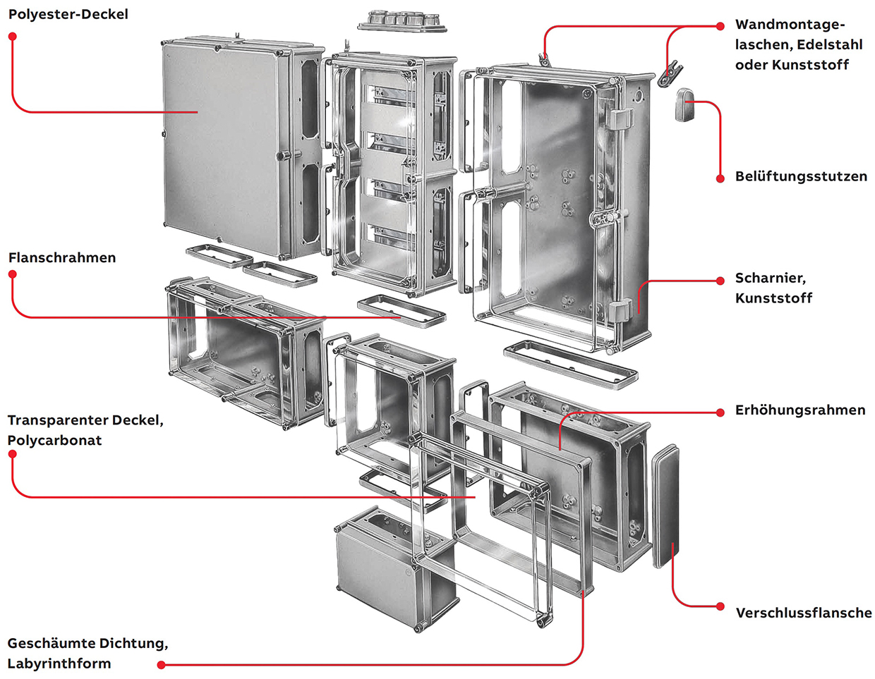APO - Modulares Konzept für den Verteilerbau