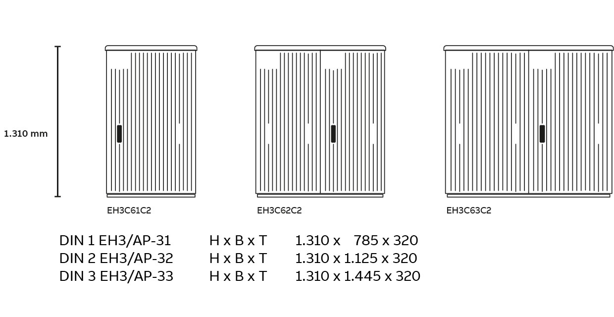 Gehäusemaße EH3 DIN 1, 2, 3