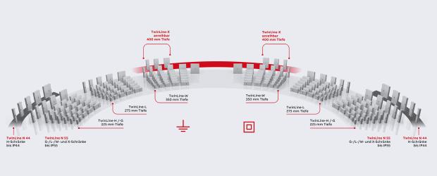 Wand- und Standschränke TwinLine N